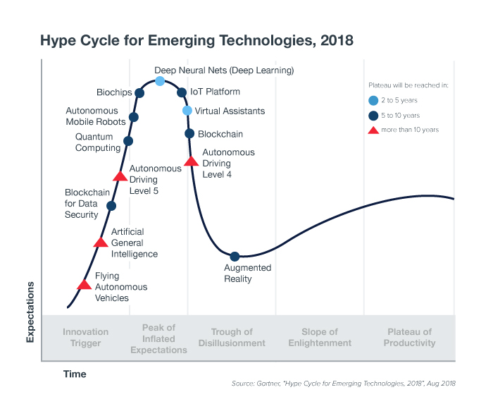 700M200-HypeCycle