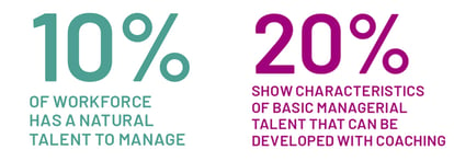 CXInsights_MGT Talent